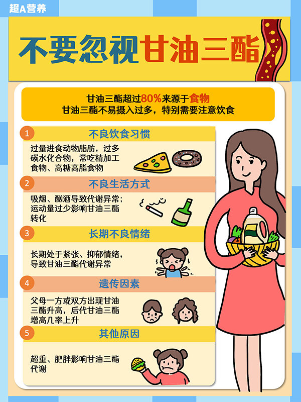 為什么要選擇長(zhǎng)壽花二酯食用油？